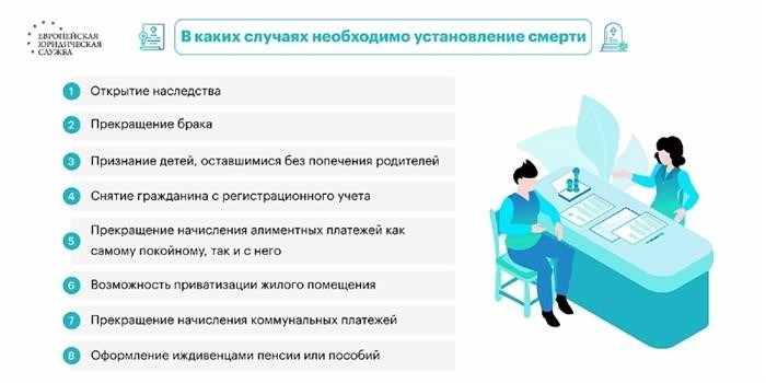 Судебная практика: установление смерти