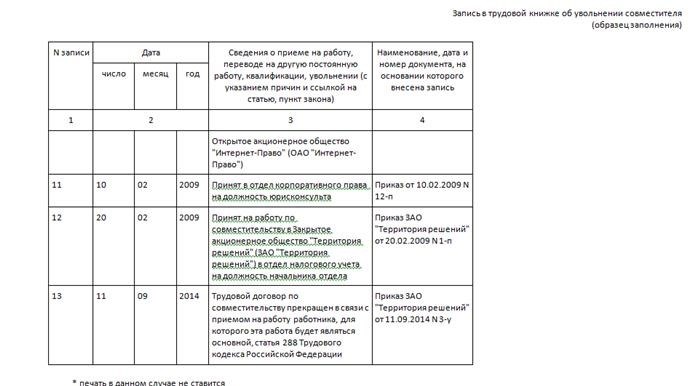 Причины и основания увольнения внутреннего совместителя