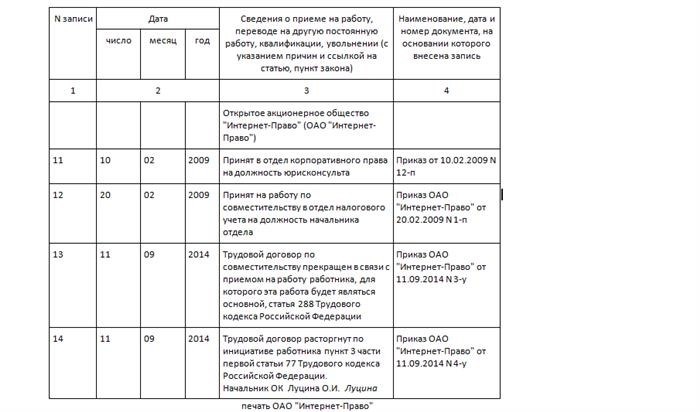 Порядок процедуры при совмещении должности