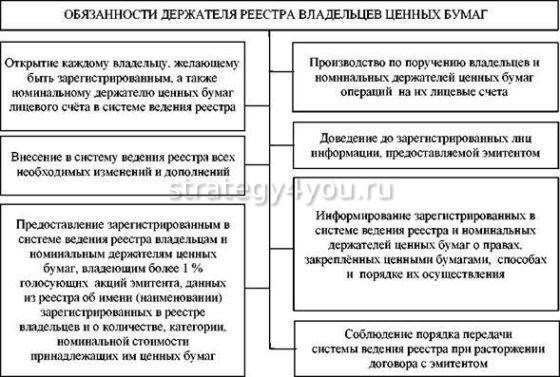 Виды акционерной документации