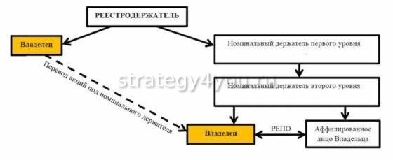 Что определяет документация