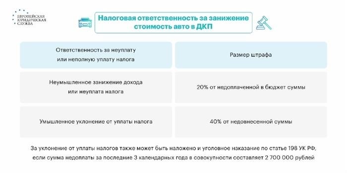 Ответственность за занижение налоговой базы