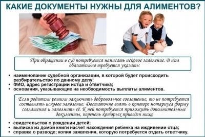 Что делать, если алименты тратятся не на ребенка?