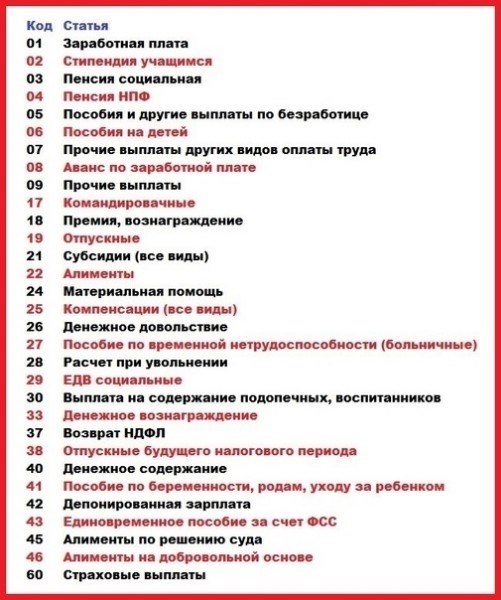 Что такое социальные выплаты 31 RUS?