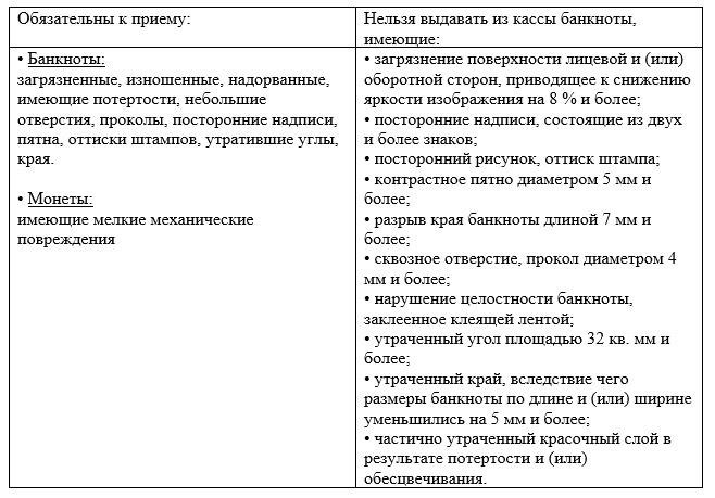 Электронные кассовые ордера: максимальная эффективность и безопасность ведения бухгалтерии