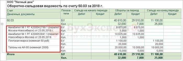 Документальное подтверждение операций по счету 50