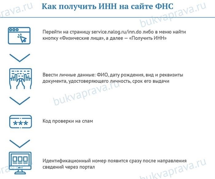 Что означает предварительное одобрение кредита в Россельхозбанке?