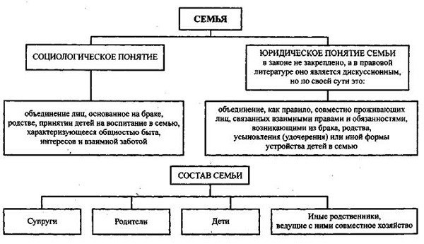 О Семейном кодексе