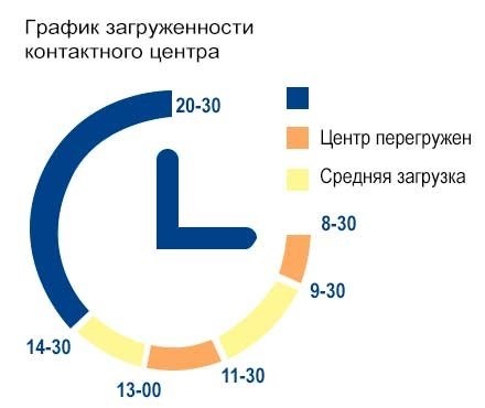 За чей счет производится замена прибора учета?