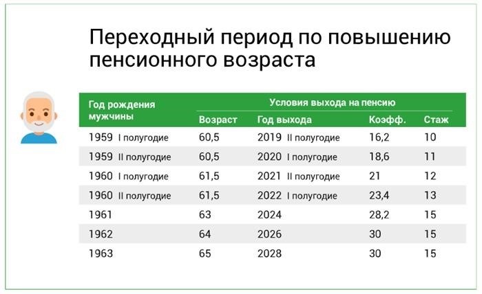 Конституция РФ и закон о пенсионной реформе