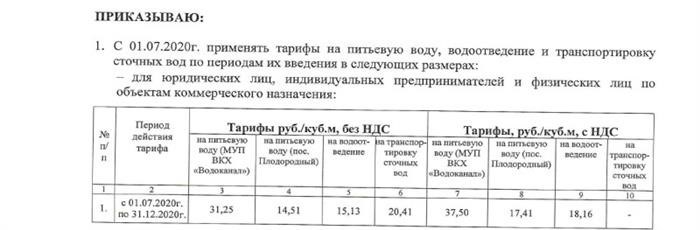 Норма потребления воды потребителями без наличия счетчика