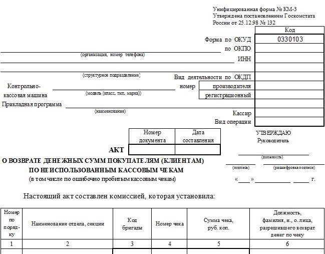 Когда составляется акт о возврате денежных средств покупателю