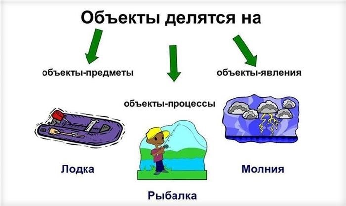 Отличие субъекта от объекта