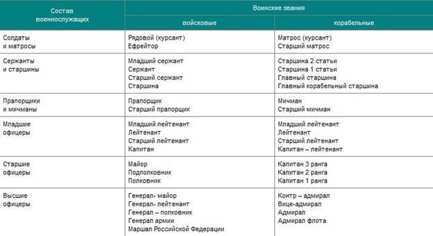 Внешний вид и атрибутика