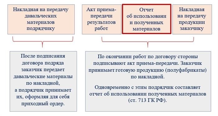 Пять фактов о материалах из отчета