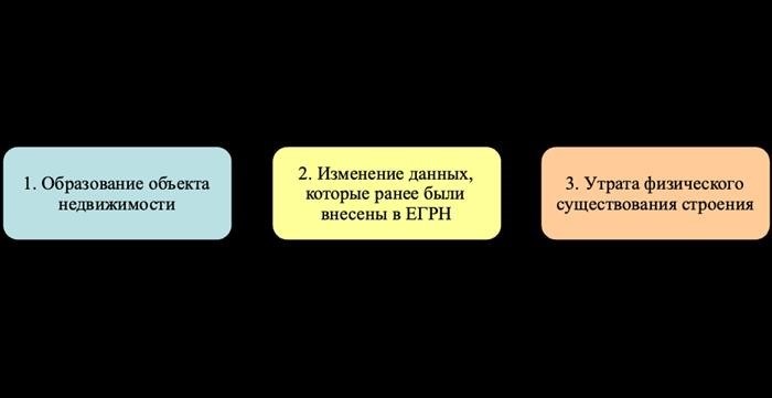 Международное сотрудничество