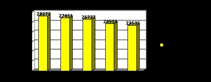 1. Государственная