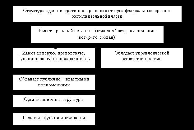 2. Подчиненность закону и государственным органам