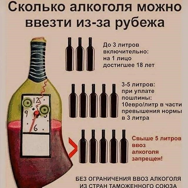 1. Провоз алкоголя в личных целях