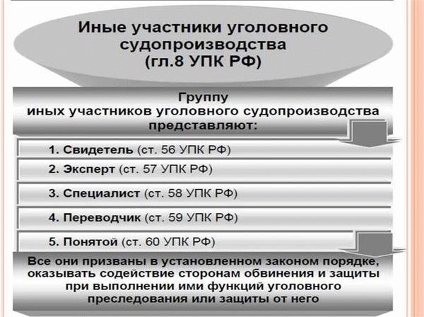 Роль прокурора в уголовном процессе