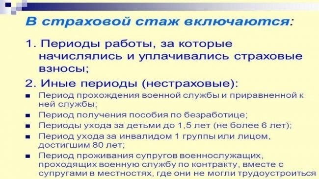 Сложные и спорные ситуации