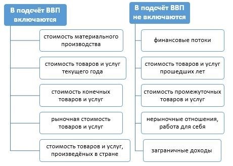 Метод конечного использования или расчет внутреннего валового продукта по расходам