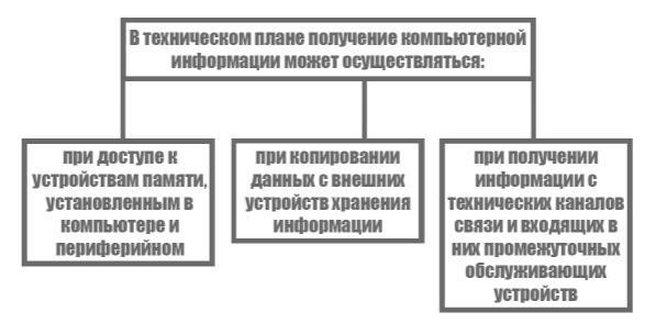 Соответствие фактического содержания понятия оперативно-розыскных мероприятий практике их расширительного толкования