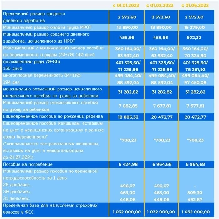 Кому полагается разовая выплата при рождении ребенка?