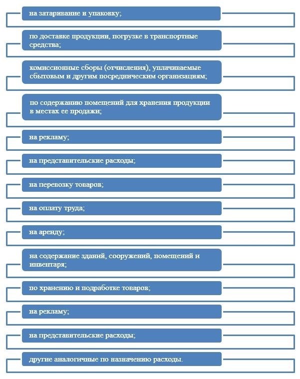 Синтетический и аналитический учет расходов на продажу