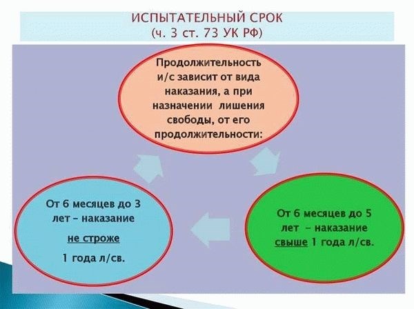 Основные положения статьи 73 УК РФ