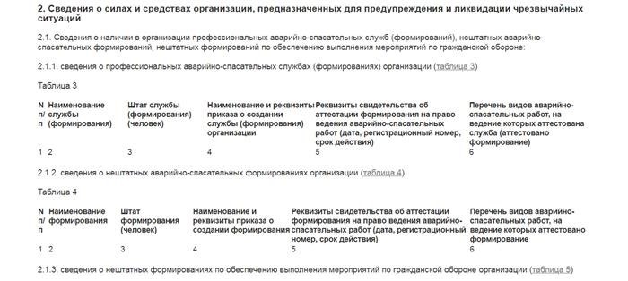 Как утвердить и зарегистрировать паспорт безопасности?