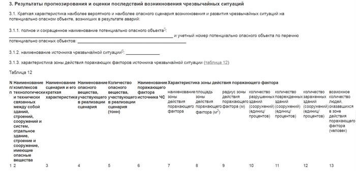 Новые правила разработки паспортов безопасности 2025