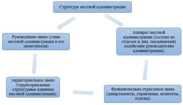 Какие вопросы решает местное самоуправление