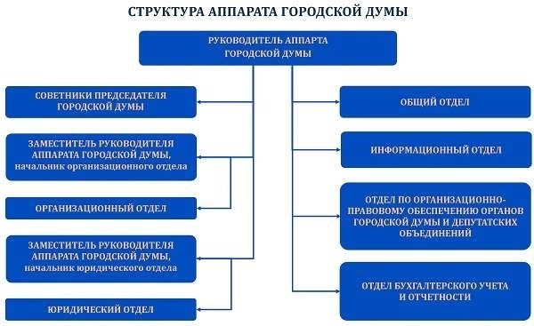 Теория местного самоуправления