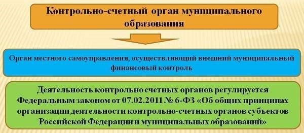 Право гражданина на обращение в МСУ