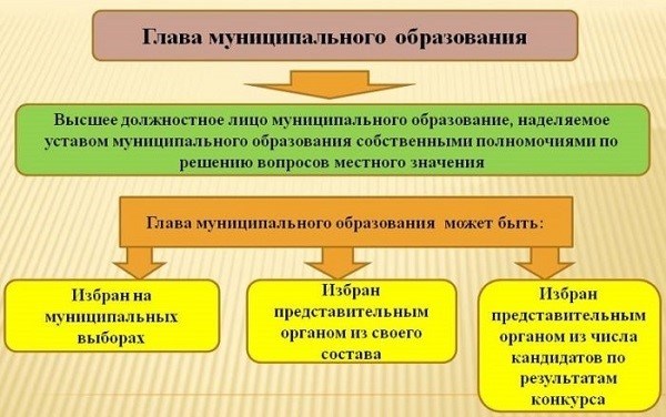 Правовые акты и литература