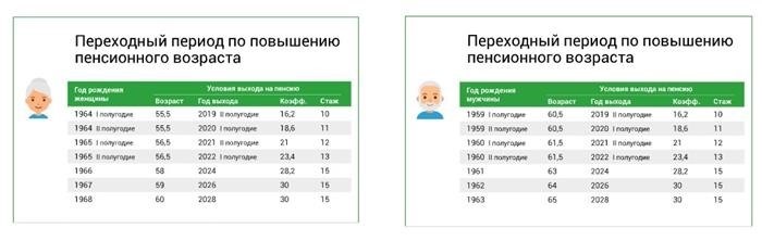 Меры социальной поддержки