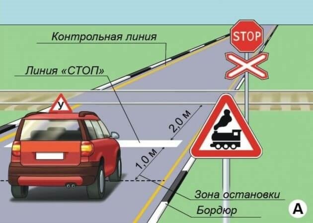 Когда считается, что водитель выехал за стоп-линию?