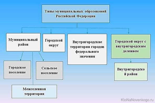 Процесс введения муниципального округа и его значение для развития региона