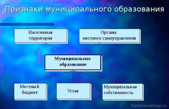 Принципы и характеристики муниципального управления