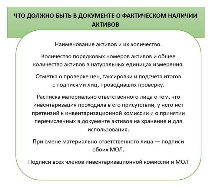 Алгоритм осуществления мероприятий по инвентаризации