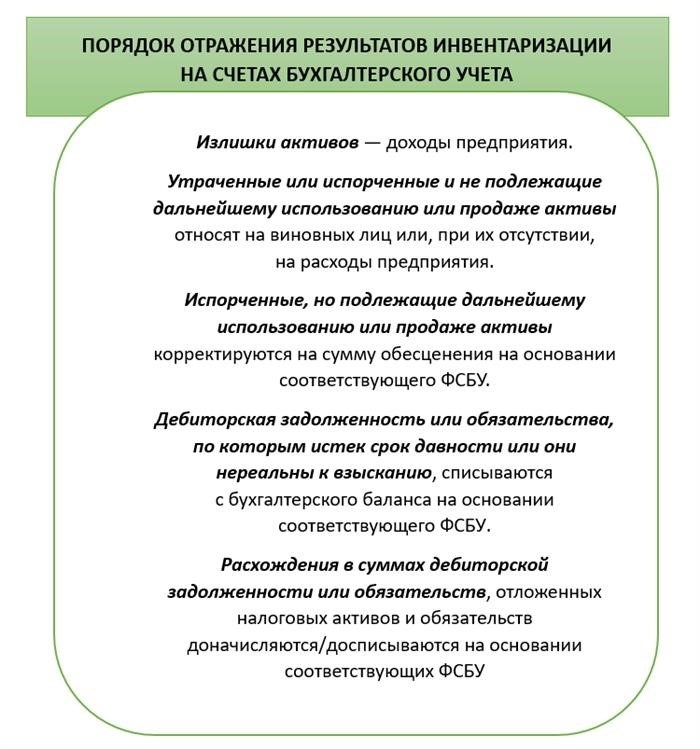 Перечень объектов инвентаризации в исполнительном аппарате РусГидро