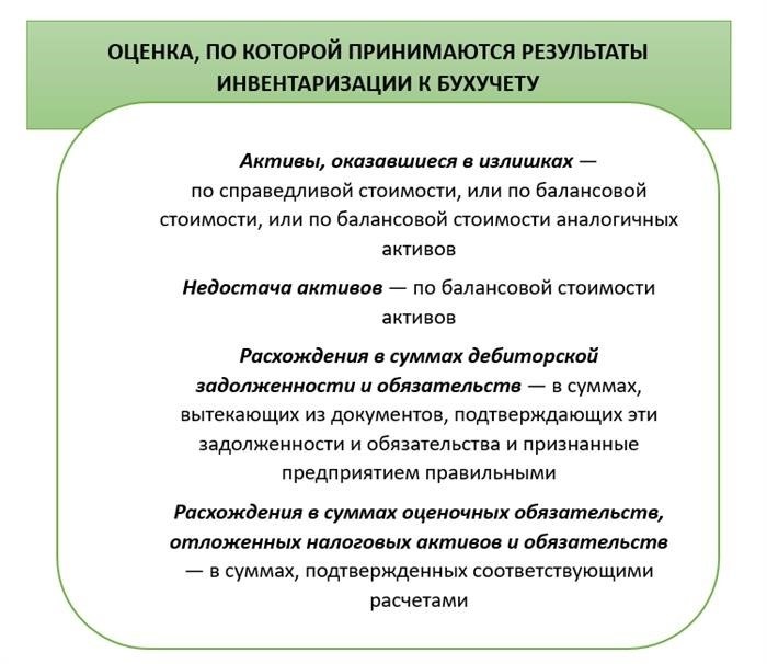 Когда ФСБУ «Инвентаризация» вступает в силу и как перейти заранее