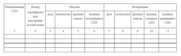 Обоснование обеспечения работников спецодеждой