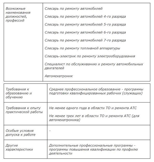 Работа автомеханика и его основные обязанности