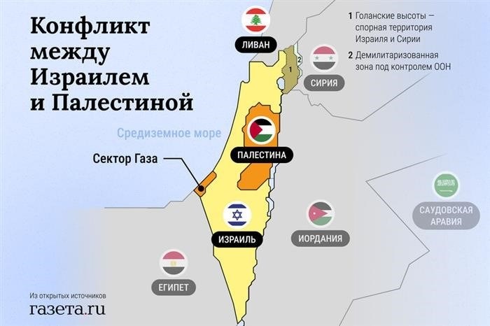 РФ также несет ответственность в отношениях с Палестиной
