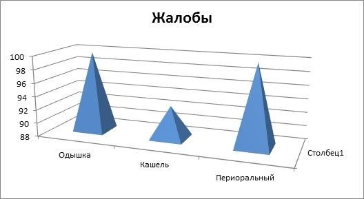 2. Этиология и патогенез