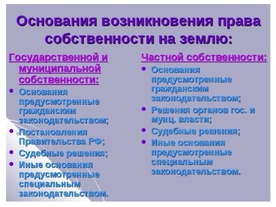 В каких случаях возникает право собственности на землю