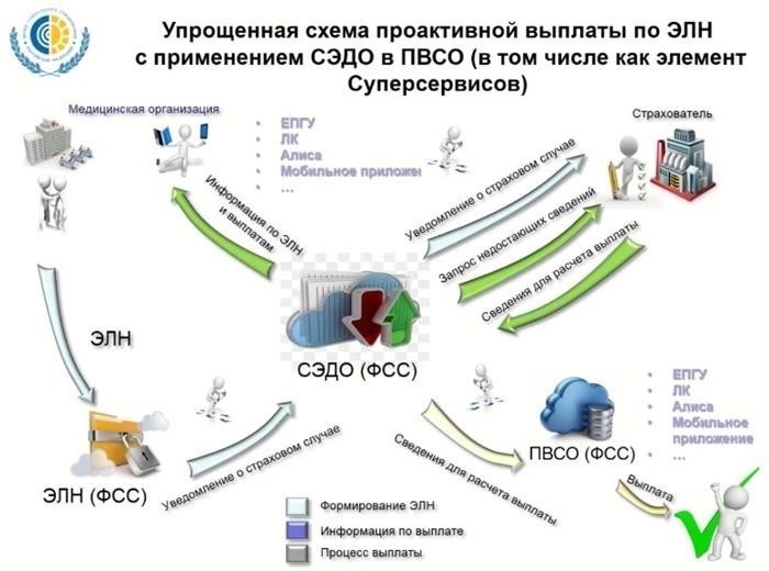 Как подключить контрагента к ЭДО?