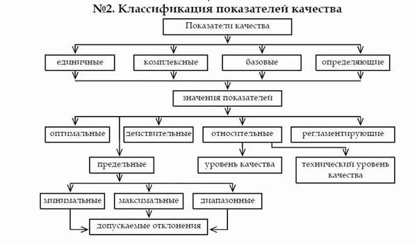 Общая классификация свойств товаров